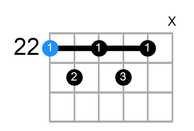 D7#11 Chord